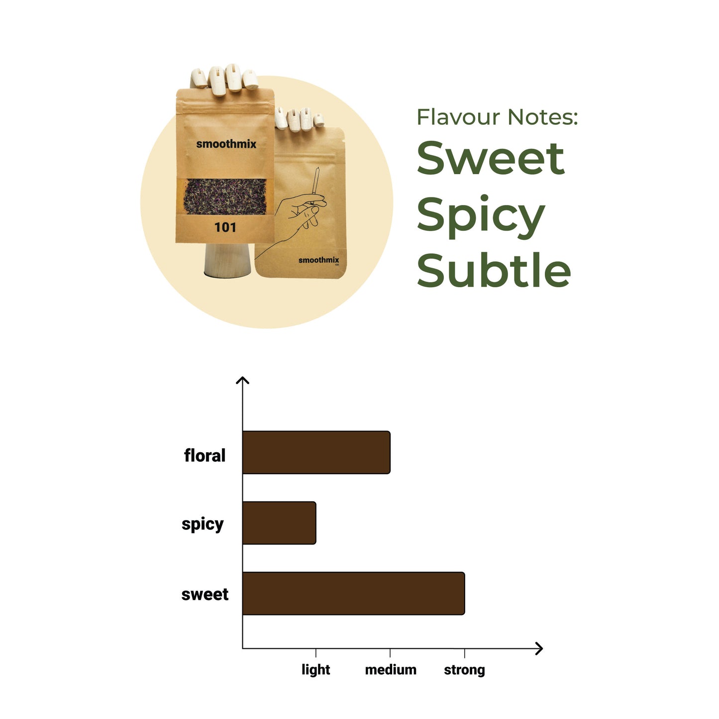 Get any 4 (Small Pack) @820/- | Smoothmix Herbal Blends | 10g