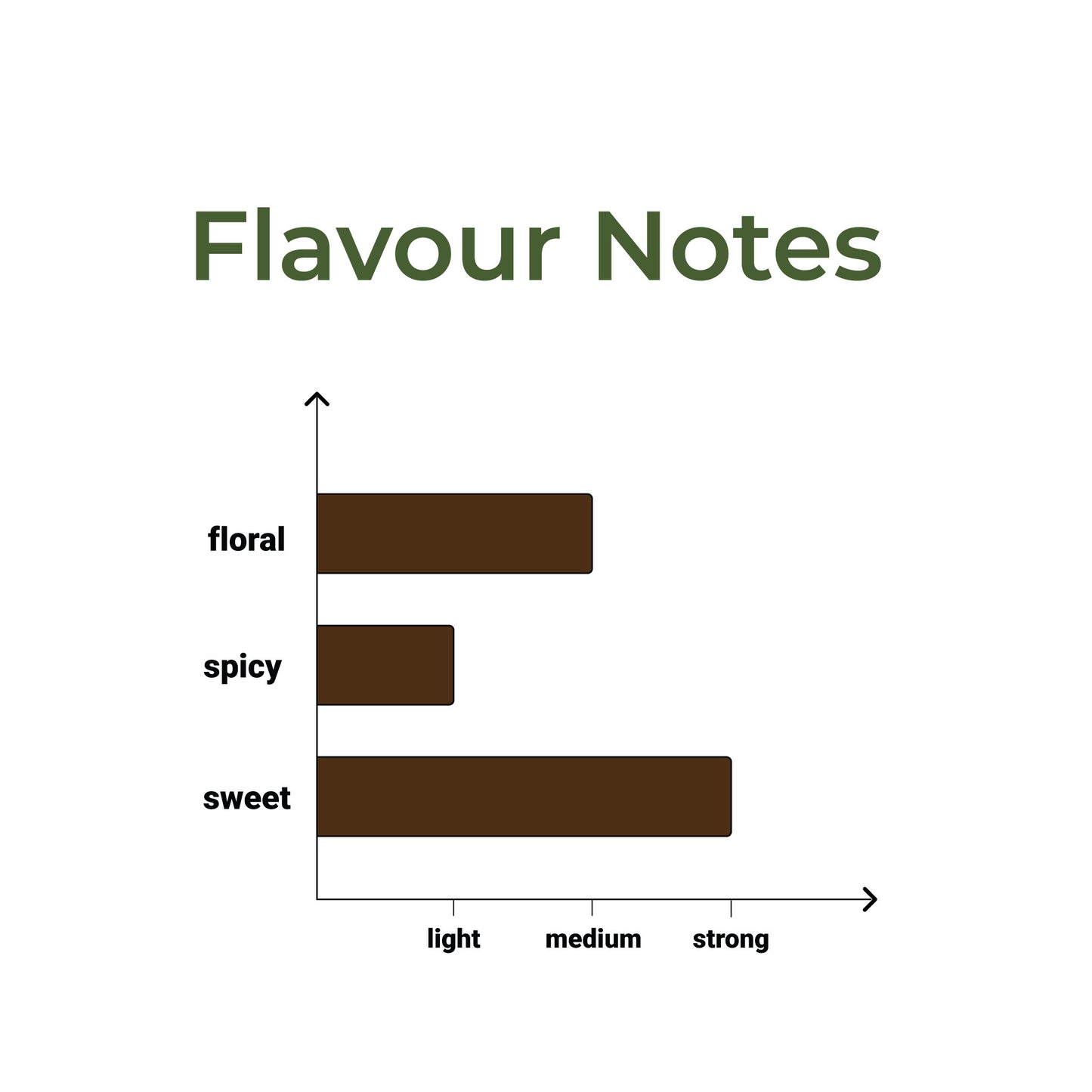 Get any 4 (Small Pack) @820/- | Smoothmix Herbal Blends | 10g