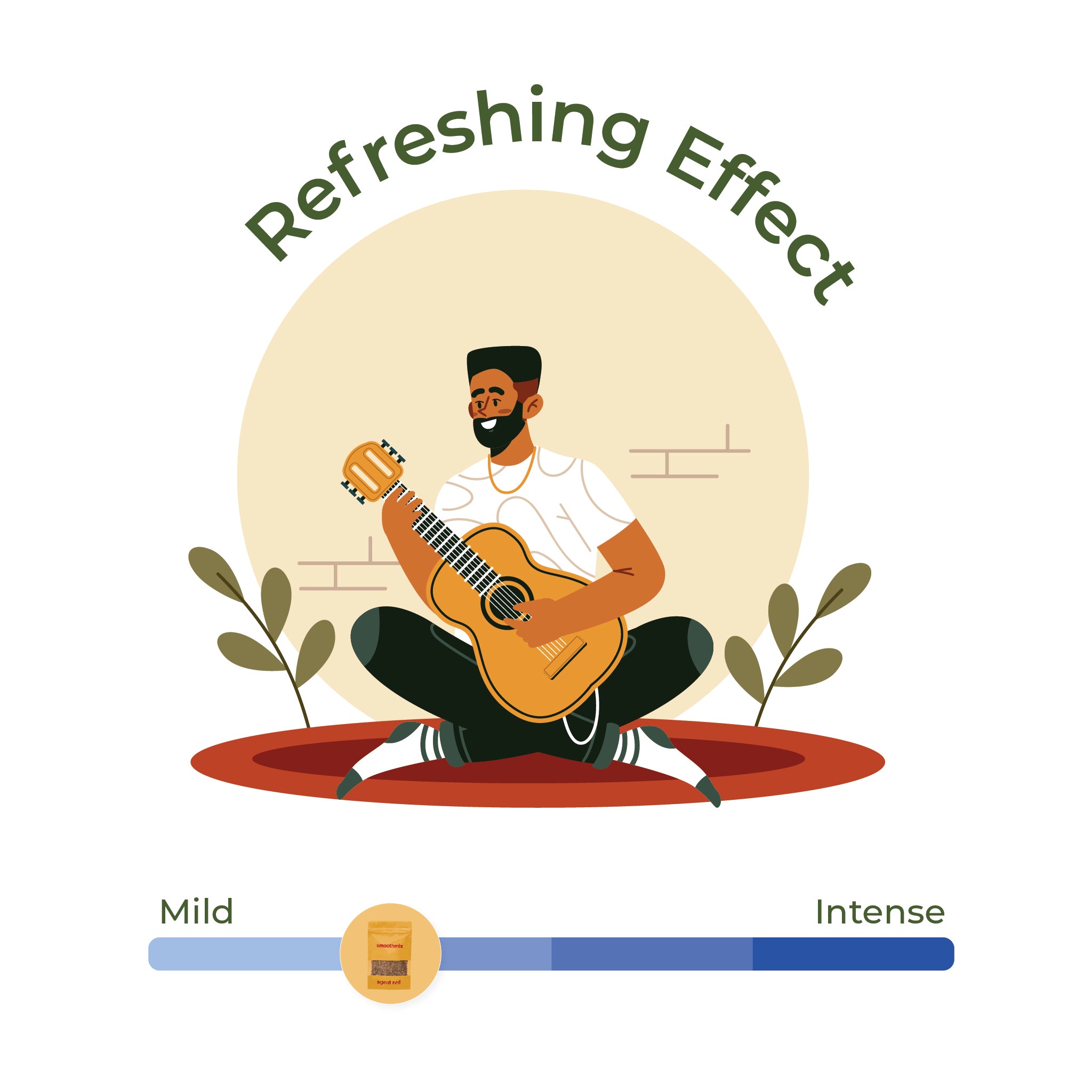 An illustration titled "Refreshing Effect" shows a smiling man sitting cross-legged, playing a guitar, with plants in the background. Below, a slider indicates the effect strength, positioned towards the "Intense" side between "Mild" and "Intense," with a product pouch image above the slider.