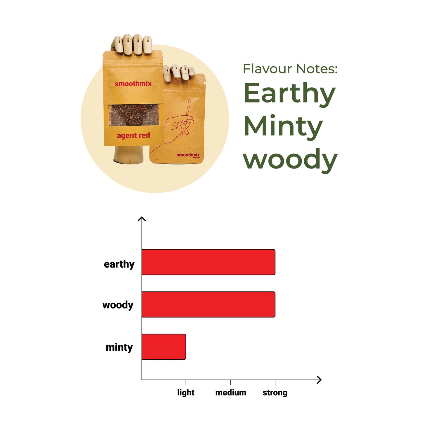 Get any 4 (Small Pack) @820/- | Smoothmix Herbal Blends | 10g