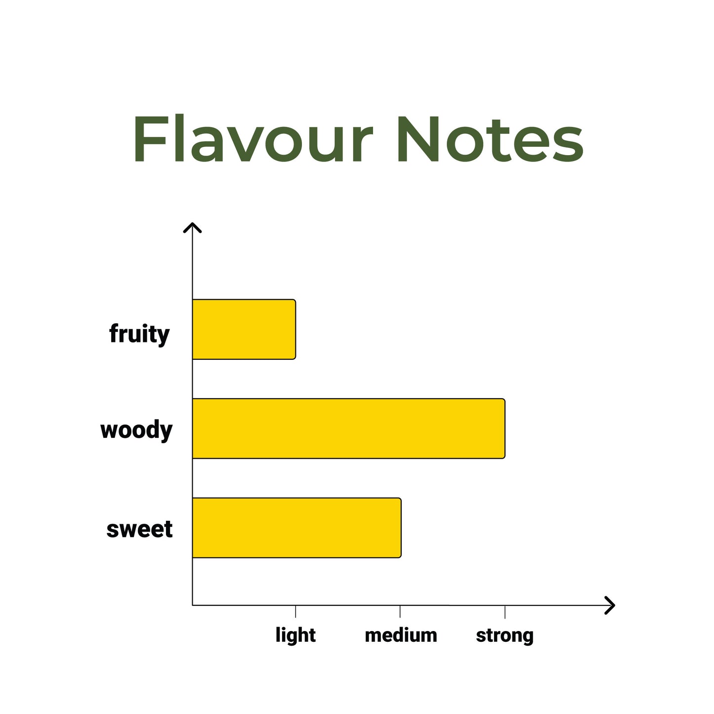 Get any 4 (Small Pack) @820/- | Smoothmix Herbal Blends | 10g