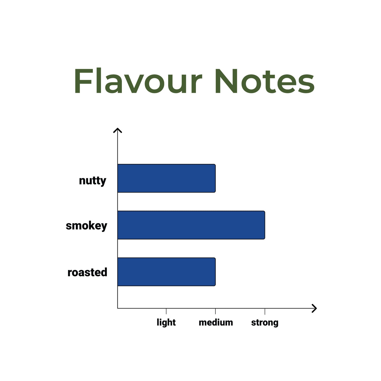 Get any 4 (Small Pack) @820/- | Smoothmix Herbal Blends | 10g