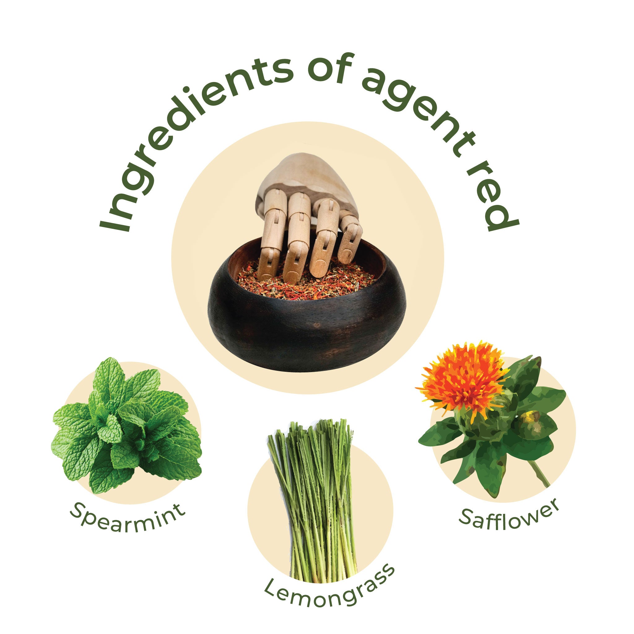 Multi Pack Combo | Smoothmix Herbal blends | All Flavours