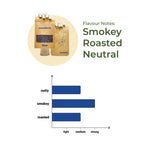 Multi Pack Combo | Smoothmix Herbal blends | All Flavours