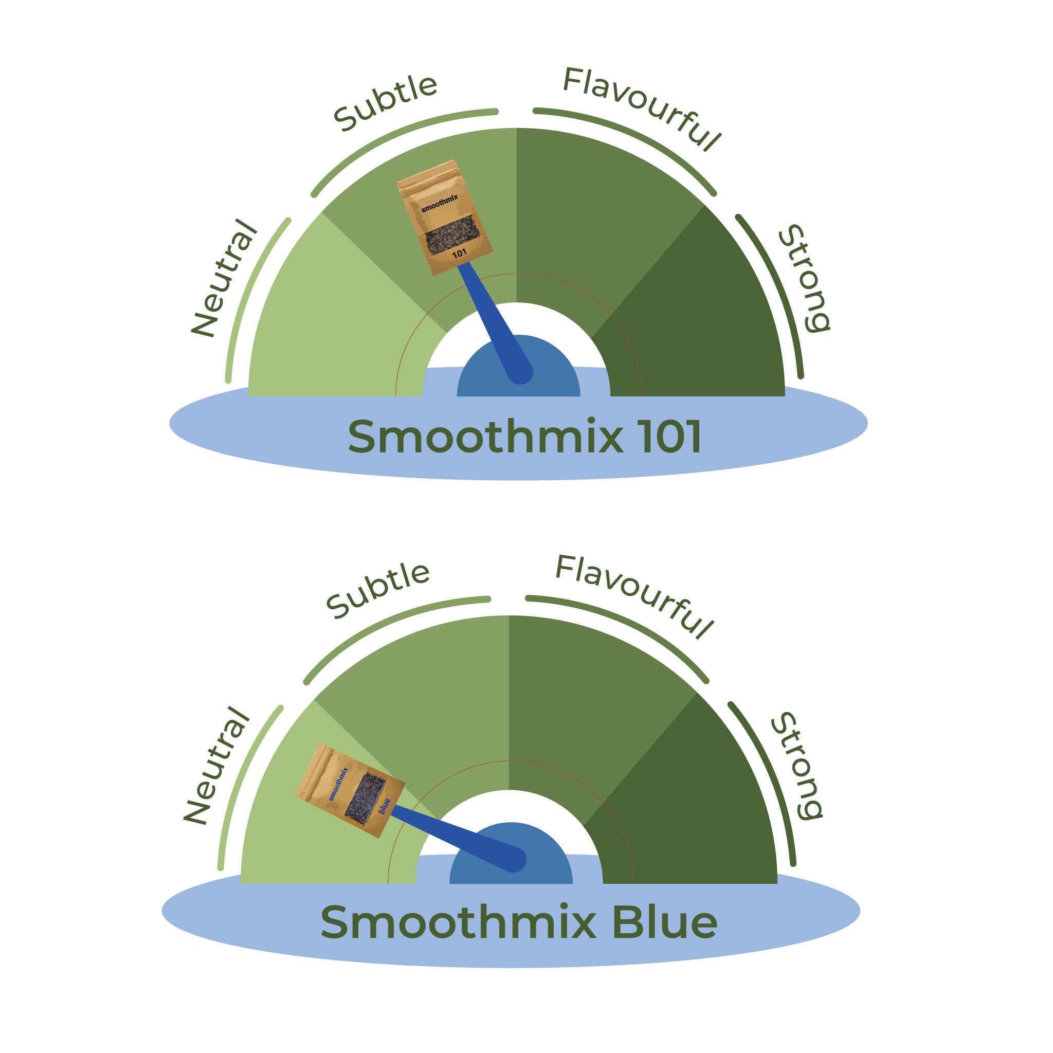 Smoothmix Home page – smoothmix